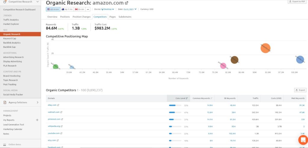 semrush organic research