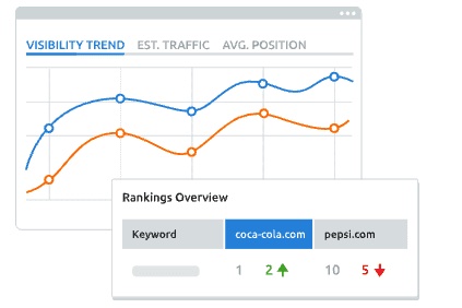 semrush position tracking