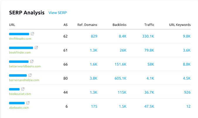 semrush serp analysis