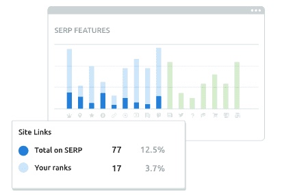 semrush serp features