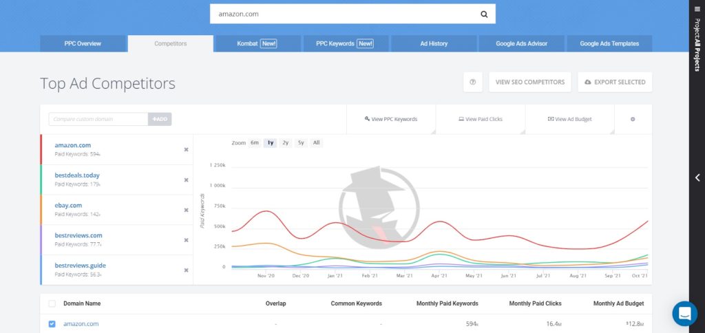 spyfu competitor analysis