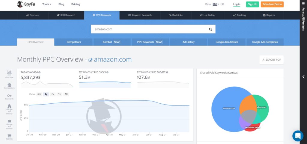 spyfu ppc overview