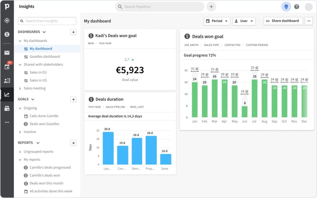 pipedrive sales report and insights