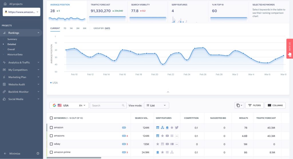 SE ranking rank tracker review