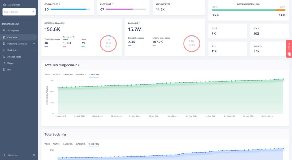 se ranking backlink checker review