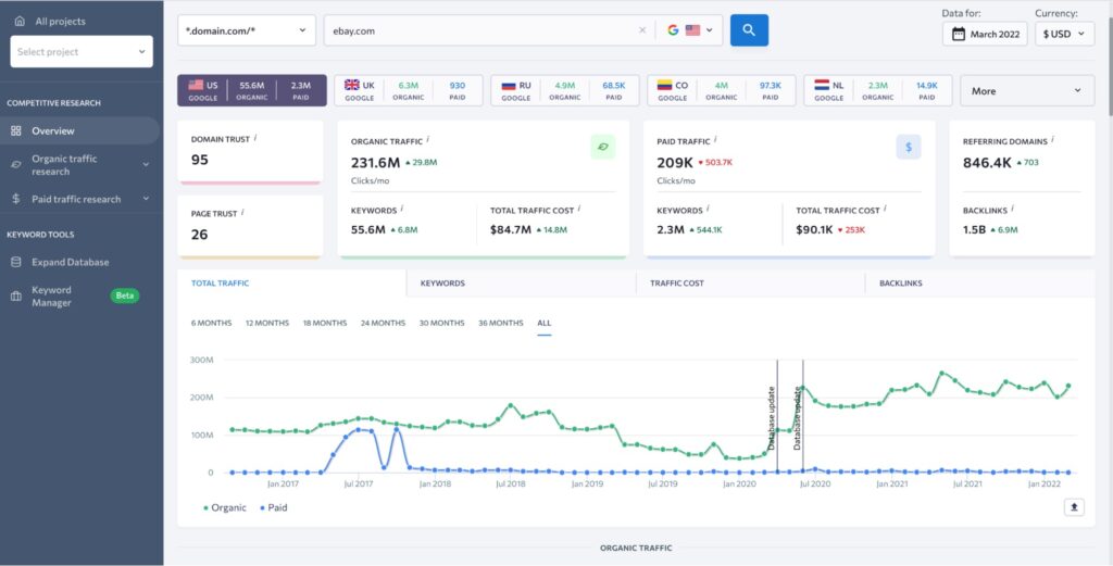 se ranking competitor research tool review