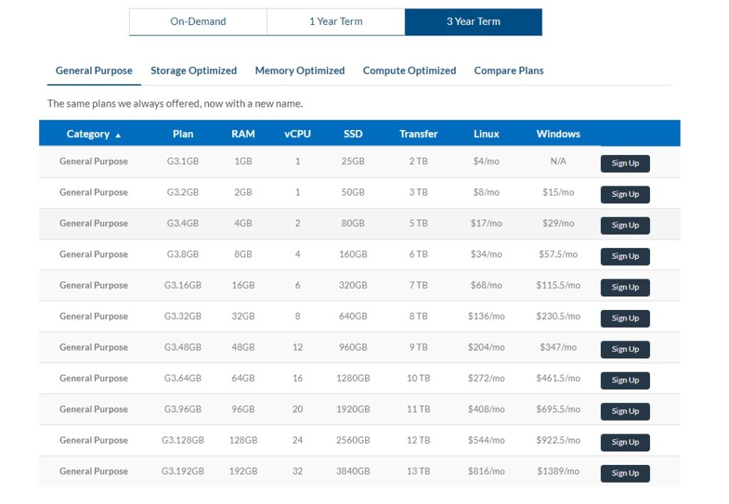 atlantic pricing