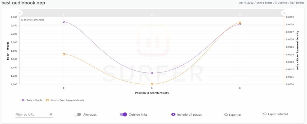 surfer seo serp analyzer chart