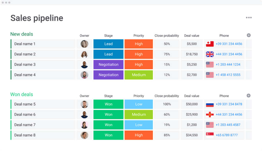 monday CRM sales pipeline