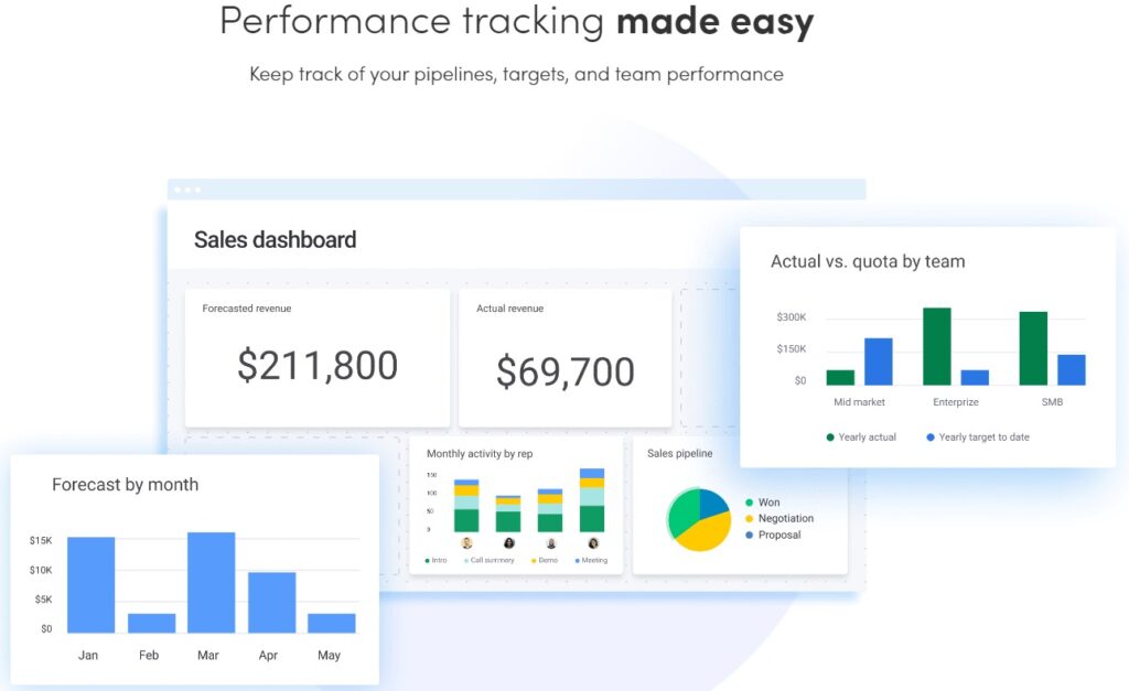 monday sales analytics