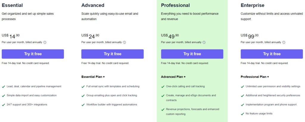 pipedrive pricing