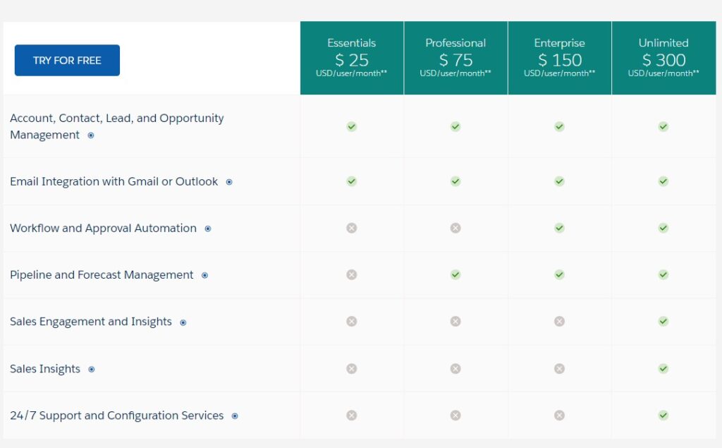 salesforce crm pricing