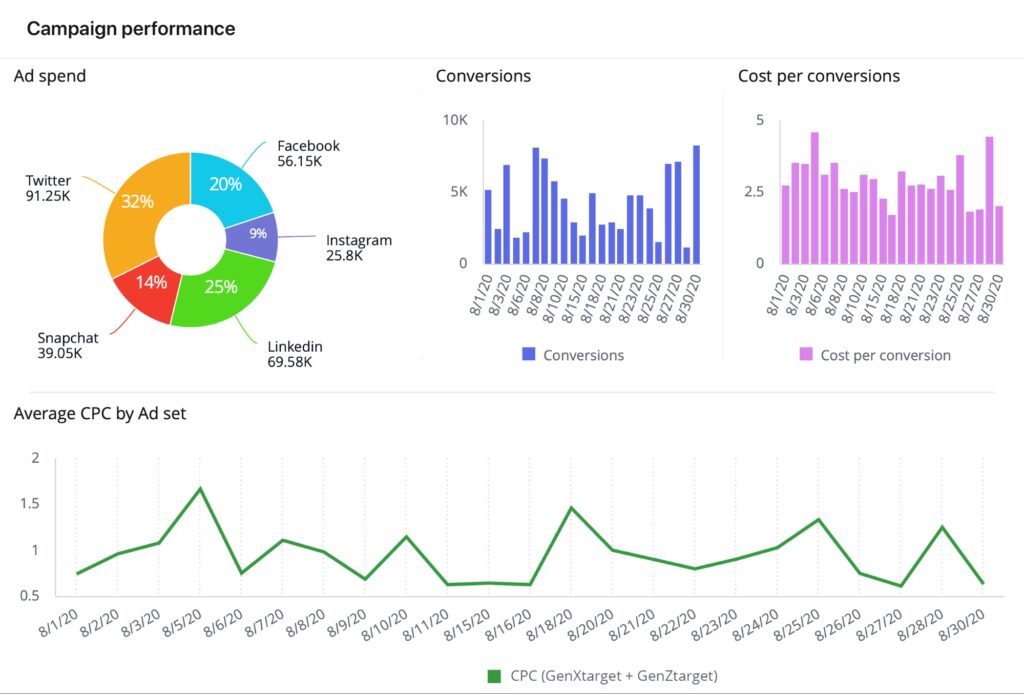 project data reporting and analytics 