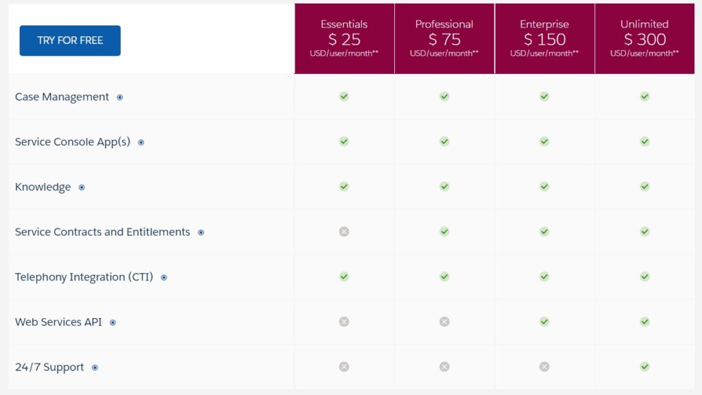 salesforce service cloud pricing 