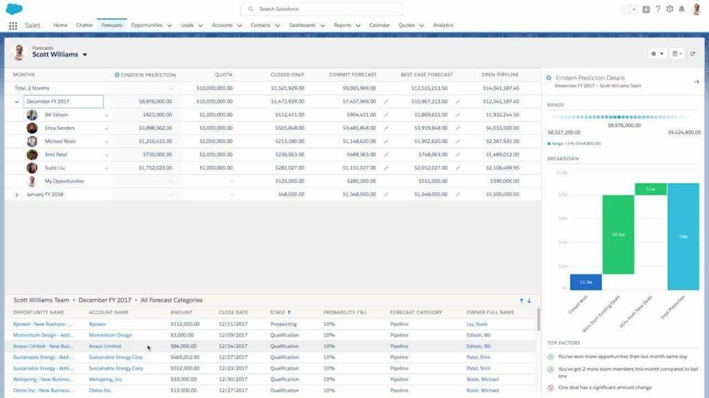 salesforce sales forecasting