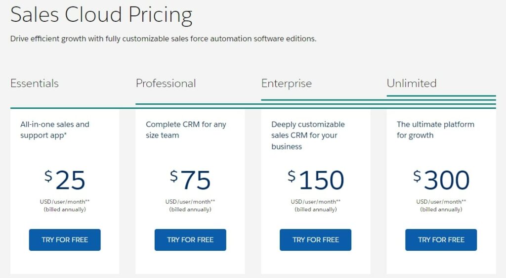 Salesforce CRM System Pricing