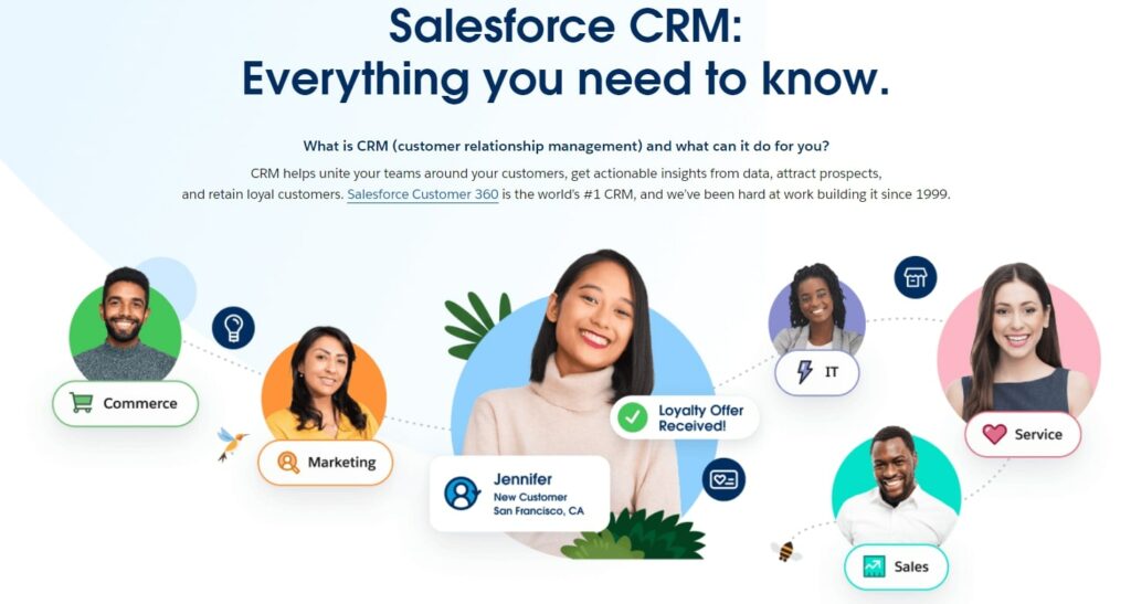 Salesforce CRM Homepage