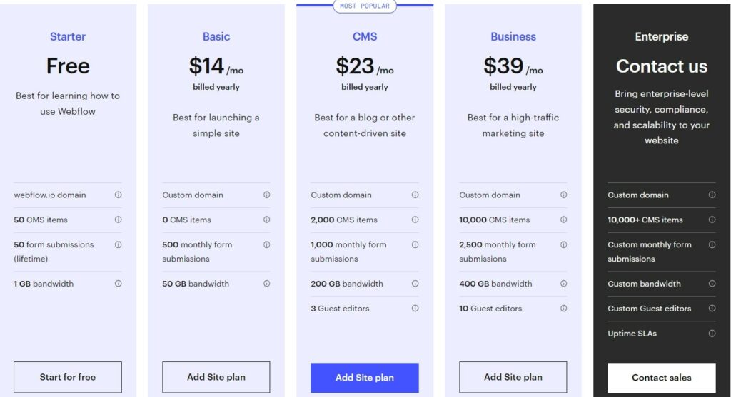 cms webflow pricing