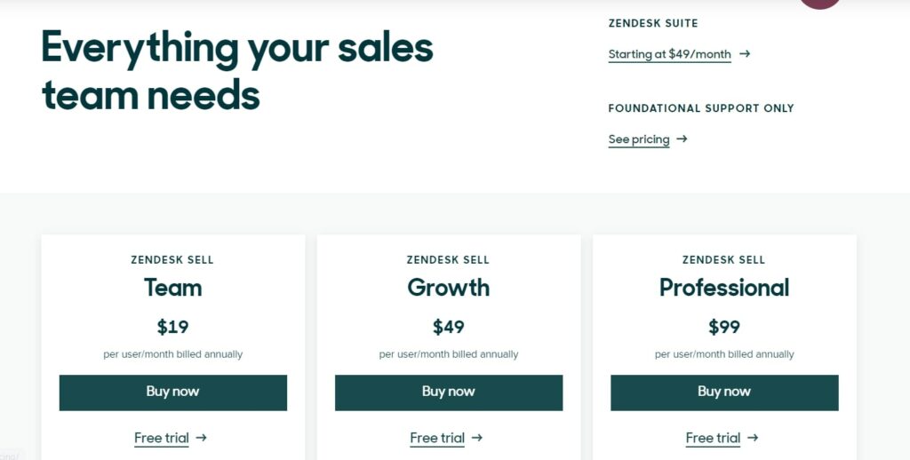 Zendesk Sell 顧客關係管理(CRM)平台定價