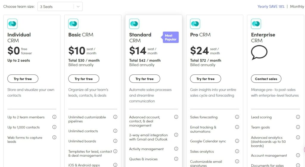 monday.com CRM Platform Pricing