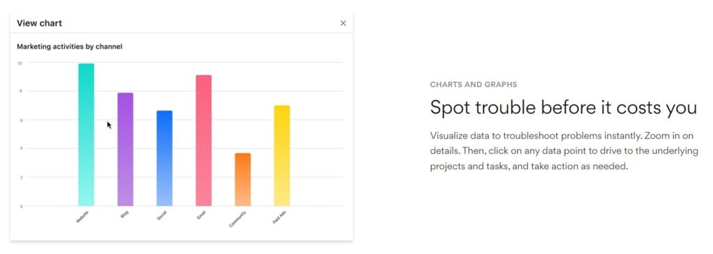 Asana Reporting and Chart Views