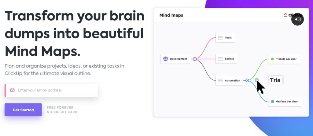 ClickUp Project Management Solution Mind Map