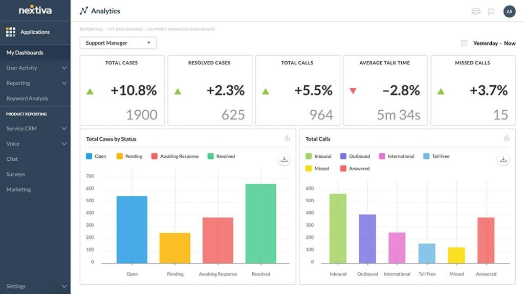 Nextiva Business Phone System Reporting and Analytics Page