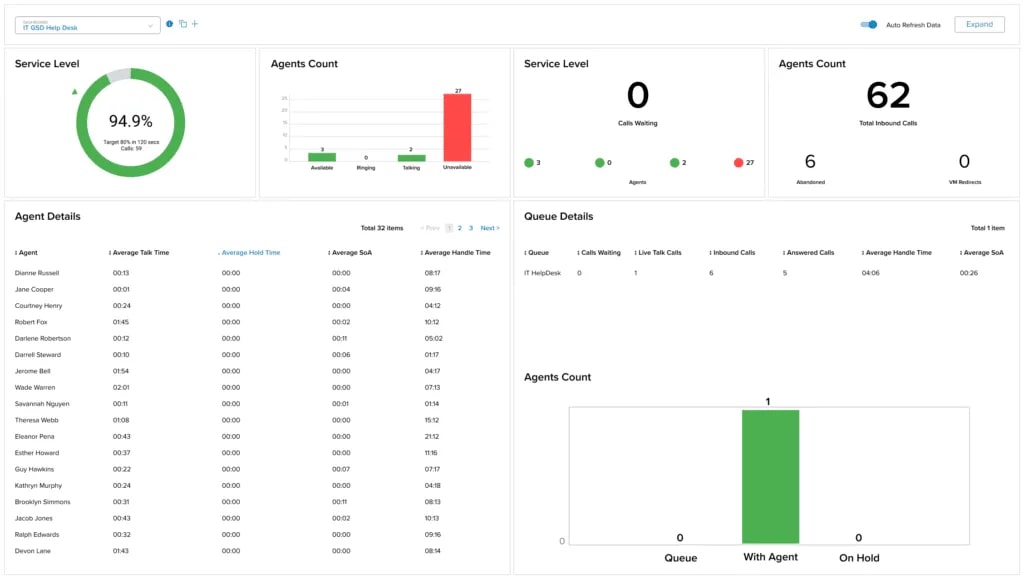 RingCentral 商務電話系統報告和分析頁面