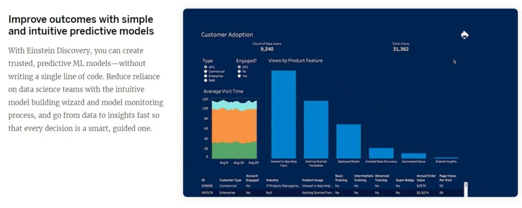 Salesforce CRM Software Reporting and Analytics