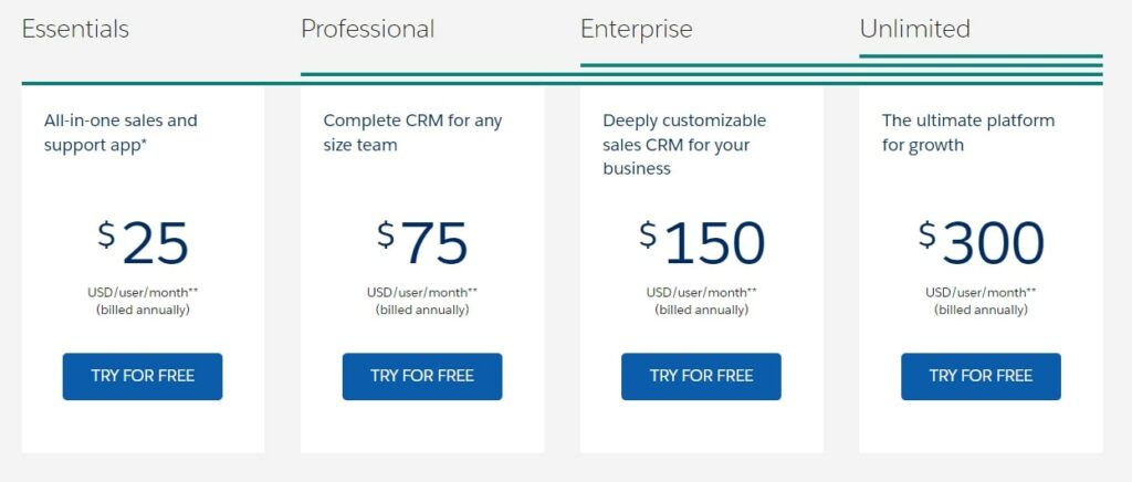 Salesforce CRM Tool Pricing Plans