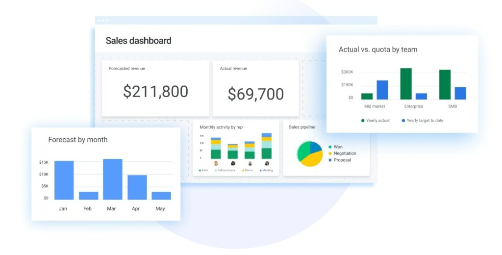 monday.com CRM Software Reporting and Analytics