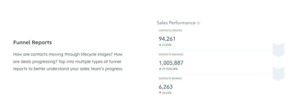 HubSpot CRM Funnel Reports