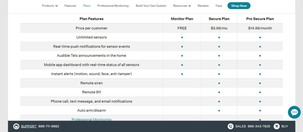 Ooma VoIP 服務定價