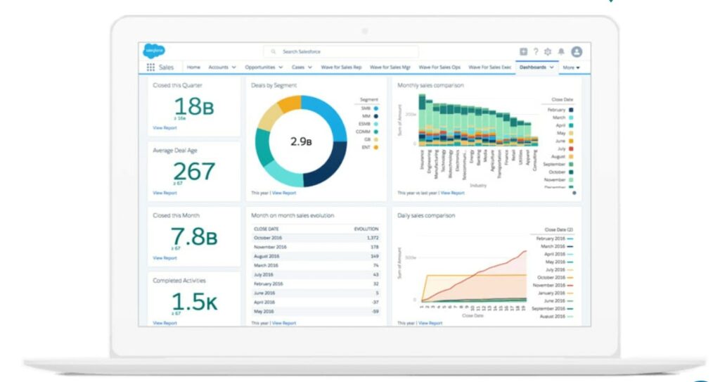 Salesforce CRM dashboard