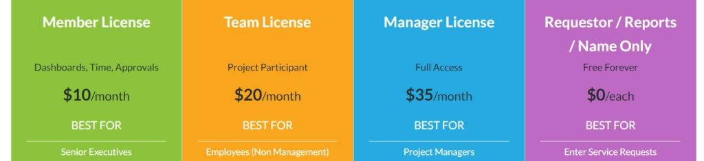 WorkOtter project management pricing