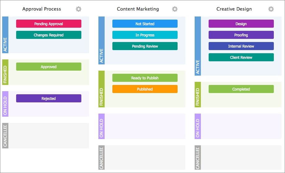 Wrike project management tool status