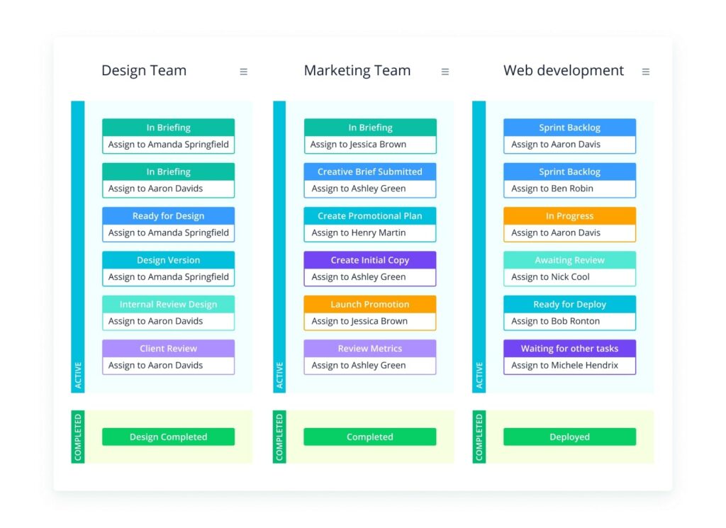 Wrike project management tool view