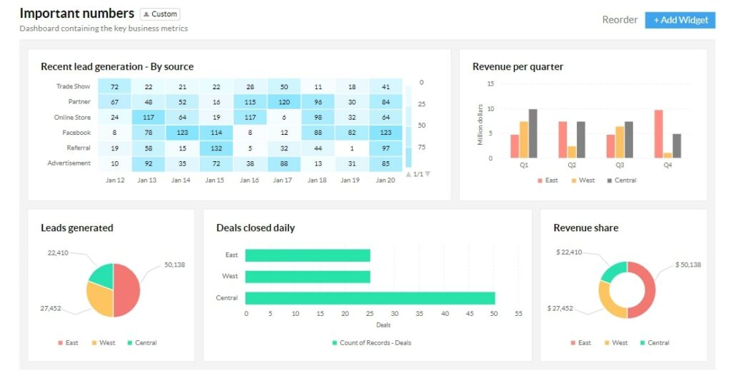 Zoho CRM solution dashboard