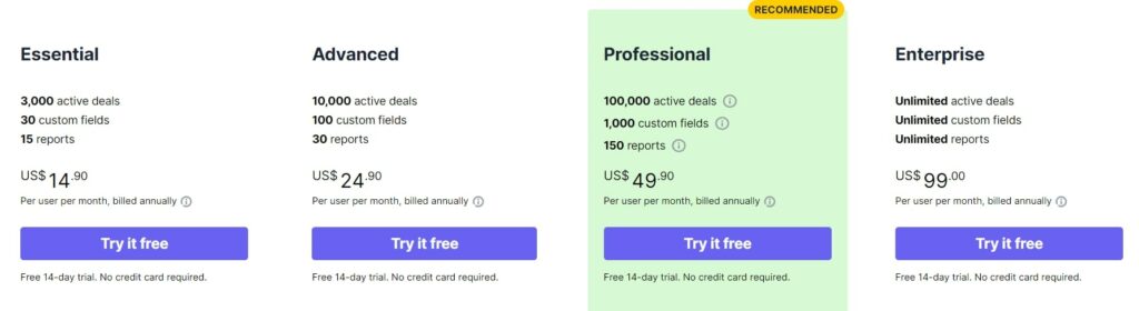 Pipedrive pricing plan