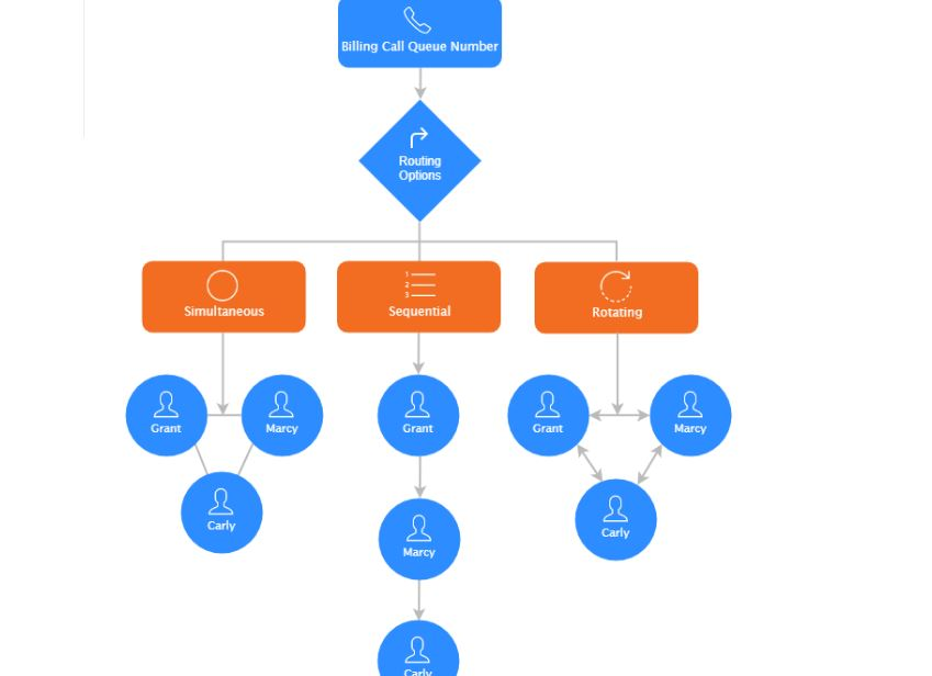 Dialpad vs Zoom call queueing