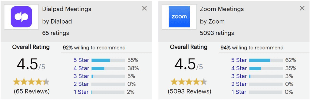 Dialpad vs Zoom customer satisfaction