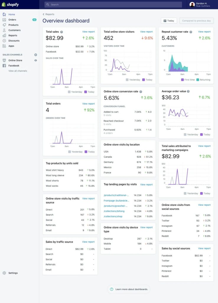 Shopify eCommerce dashboard