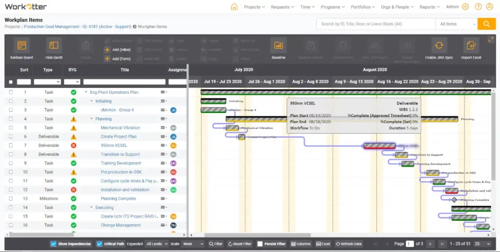 WorkOtter project management Gantt chart