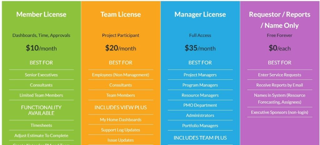 Workotter project management tool pricing