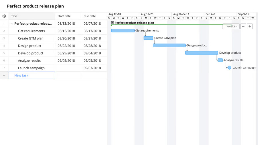 Wrike project management gantt chart