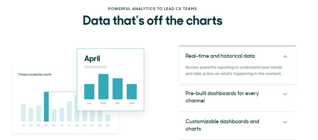 Zendesk Sell CRM reports and analytics