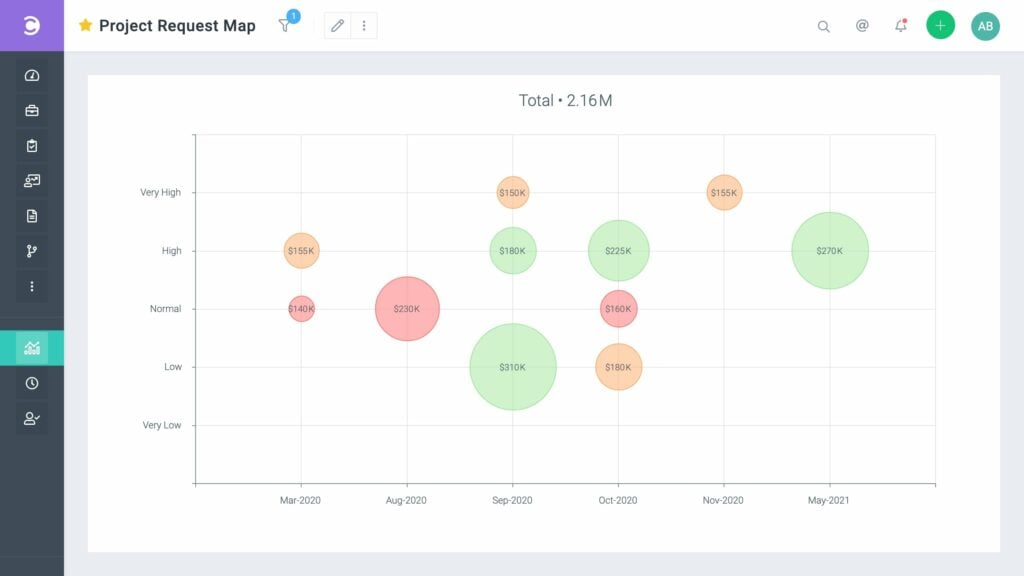 celoxis project management project request map