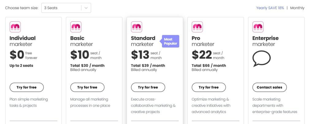 monday.com marketing project management pricing