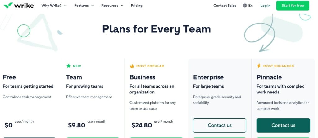 Wrike project management tool pricing