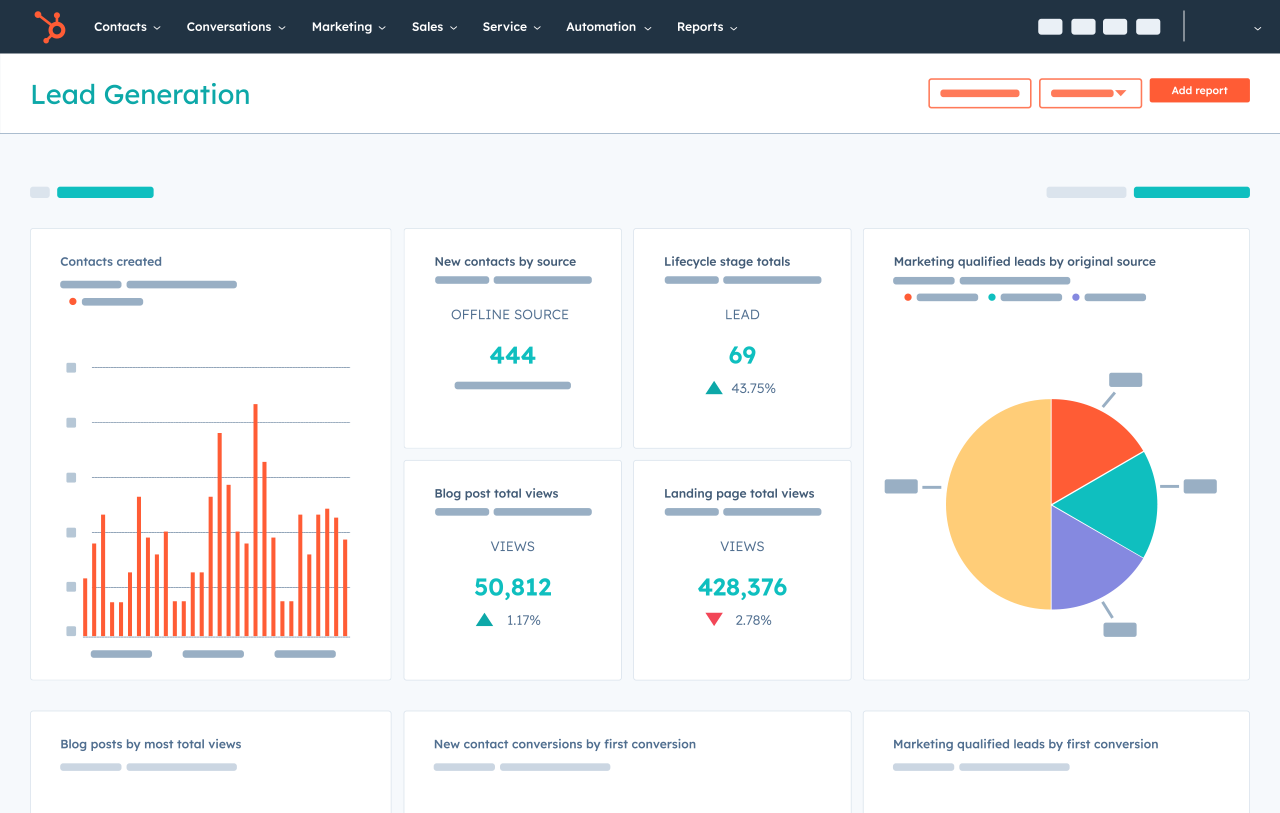 HubSpot CRM dashboard showing startup sales and marketing overview